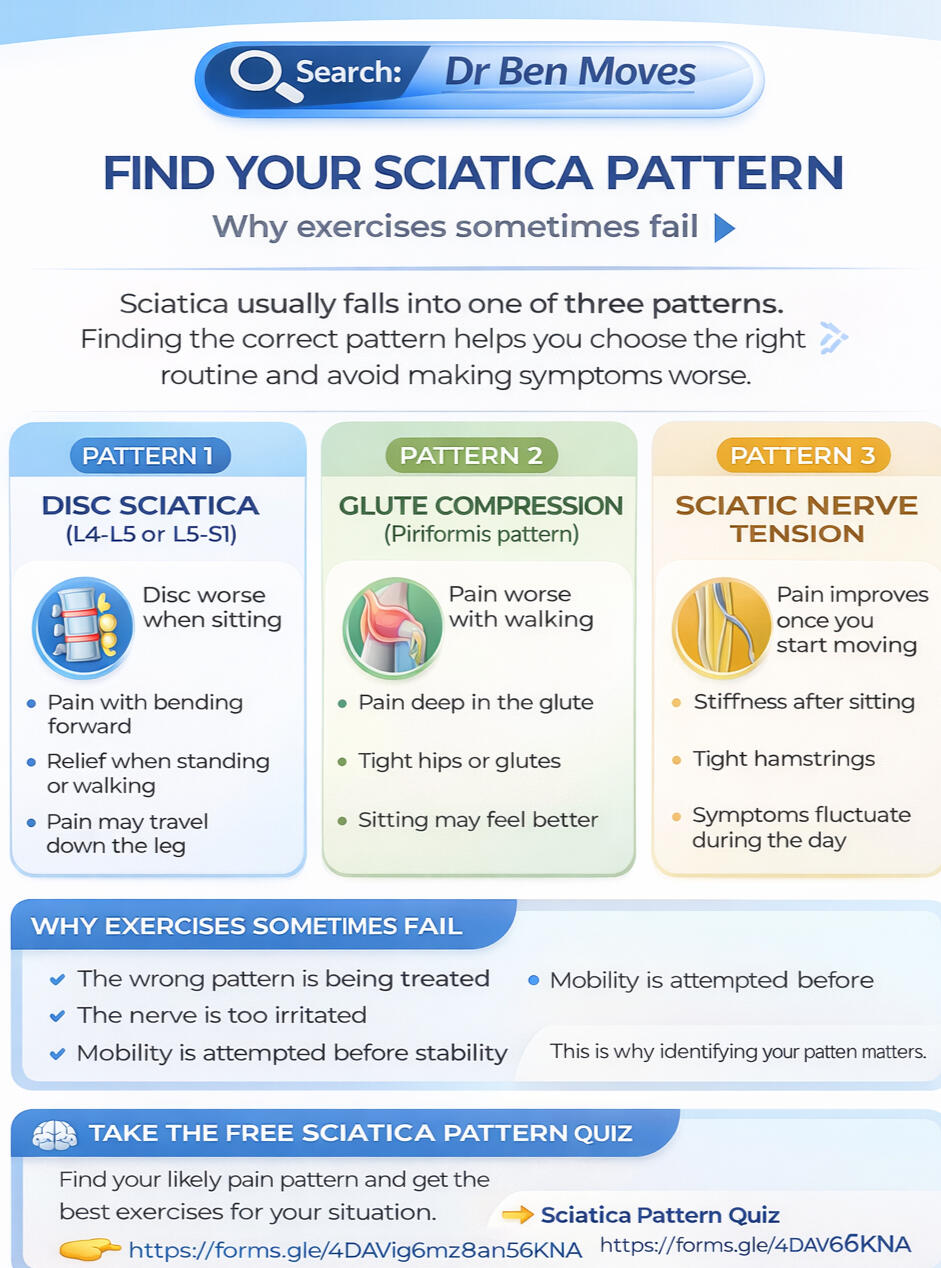 2-minuite Sciatica Pattern Quiz